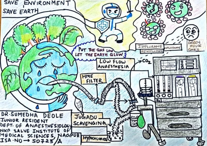 Drawing & Painting Competition on World Environment Day — Gallery Image 5
