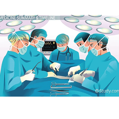 INCREDIBLE TIMELINE OF GENERAL ANAESTHESIA — Gallery Image 3